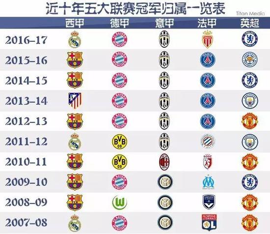 以及球员们